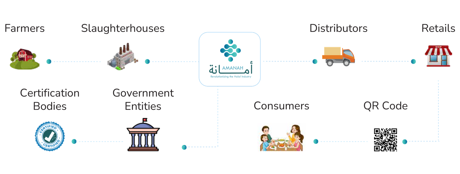 distribution channels